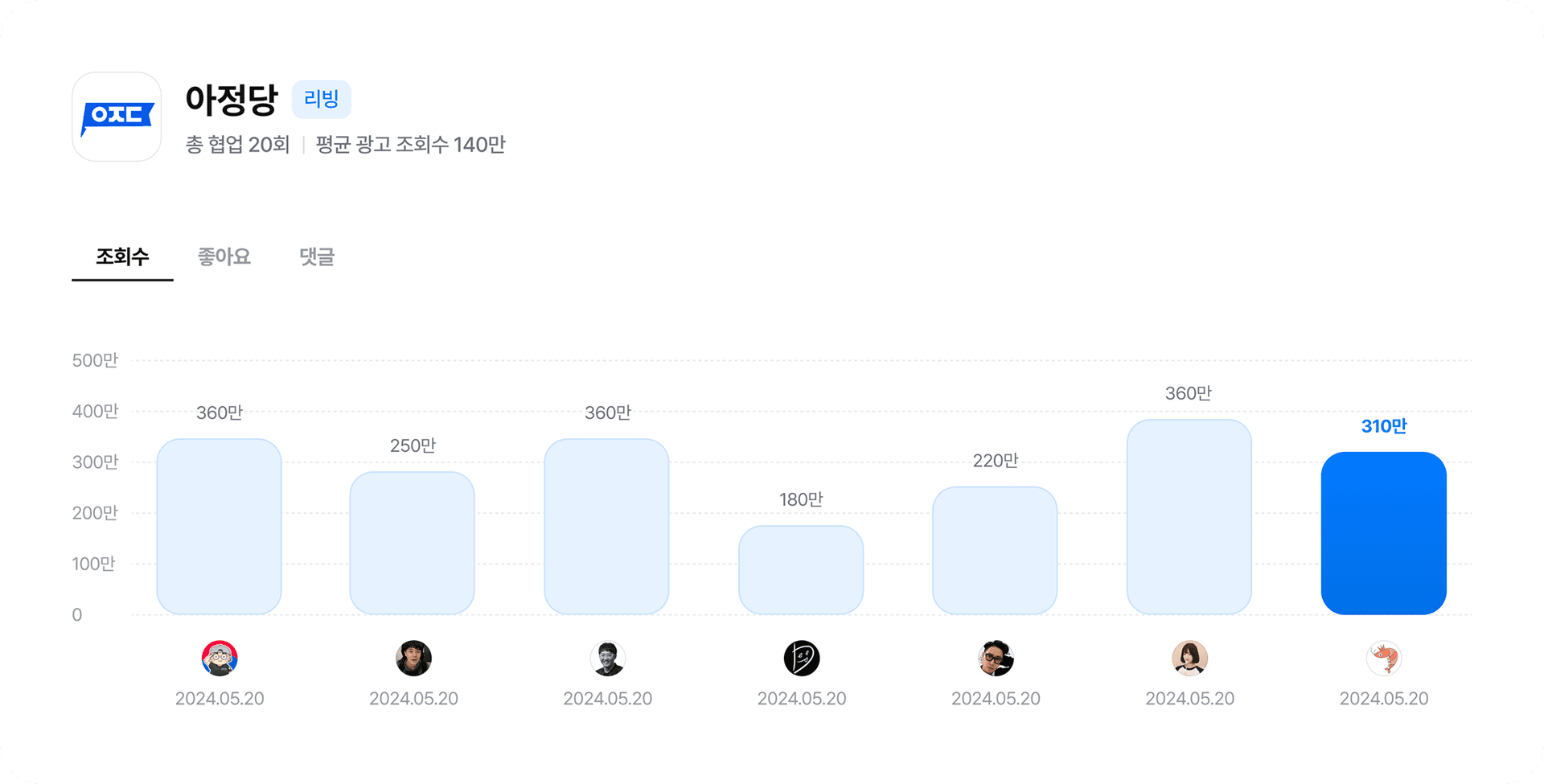 brand-chart