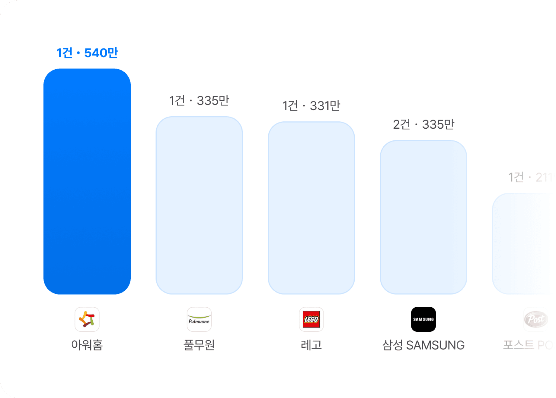 collaboration-chart