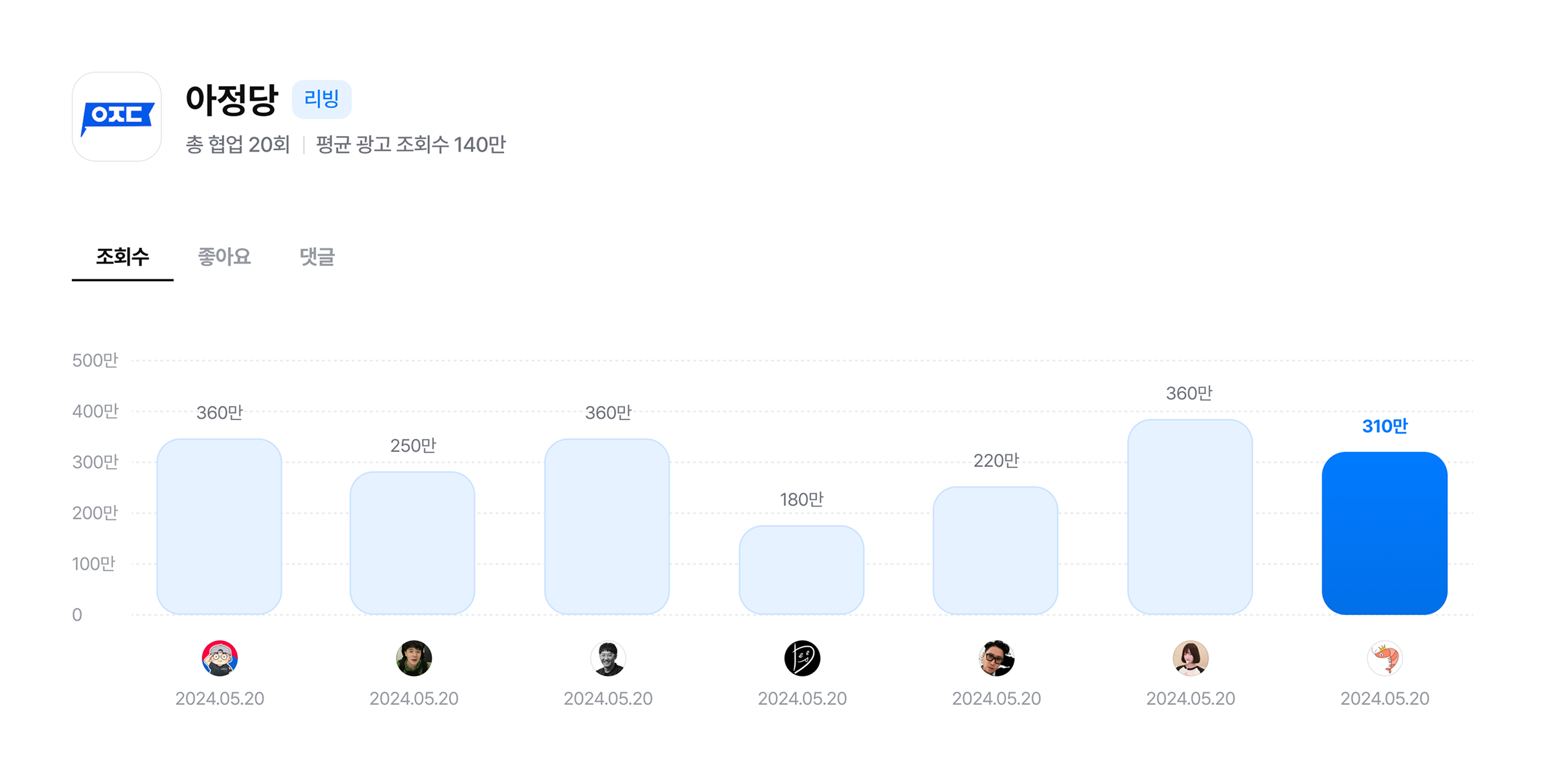 brand-chart