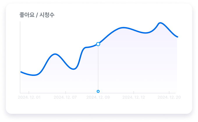 캠페인 성과 분석